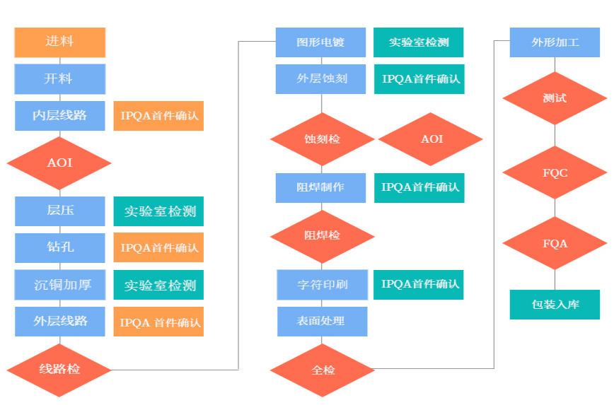 品質(zhì)管控 品質(zhì)管控
